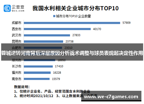 蓉城逆转河南背后深层原因分析战术调整与球员表现起决定性作用 蓉城逆转河南背后深层原因分析战术调整与球员表现起决定性作用