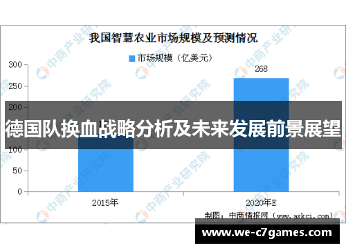 德国队换血战略分析及未来发展前景展望