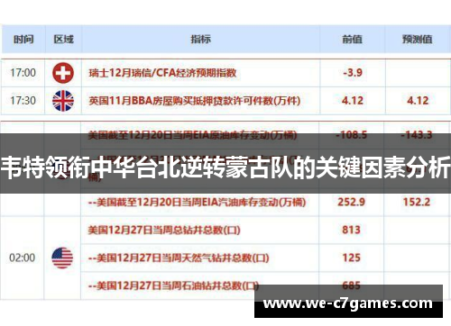 韦特领衔中华台北逆转蒙古队的关键因素分析