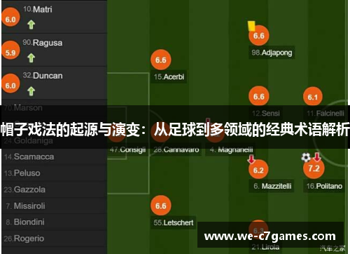 帽子戏法的起源与演变:从足球到多领域的经典术语解析 帽子戏法的起源与演变:从足球到多领域的经典术语解析