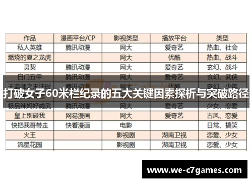 打破女子60米栏纪录的五大关键因素探析与突破路径 打破女子60米栏纪录的五大关键因素探析与突破路径