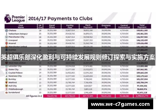 英超俱乐部深化盈利与可持续发展规则修订探索与实施方案