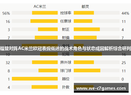 福登对阵AC米兰欧冠表现低迷的战术角色与状态成因解析综合研判